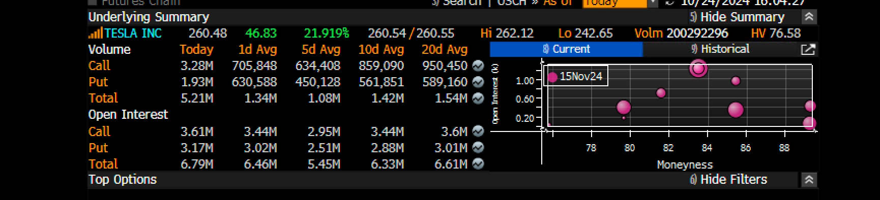 Tesla Volume