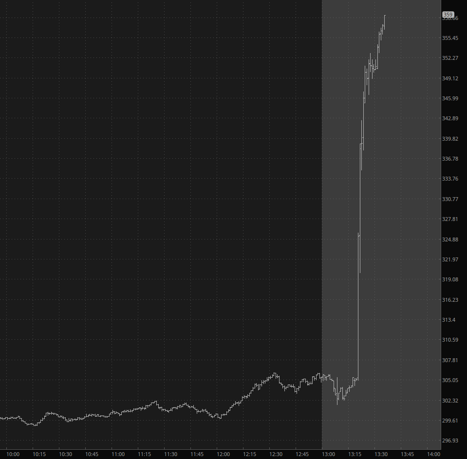 NVDA Stock Chart