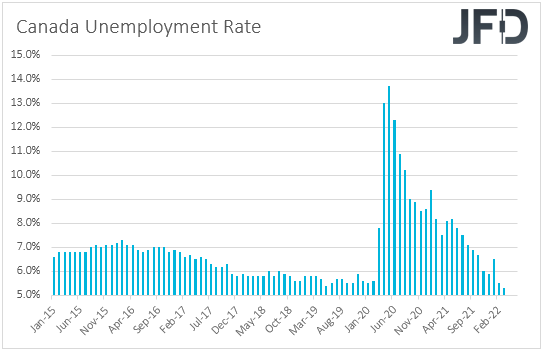 Canada unemployment rate.