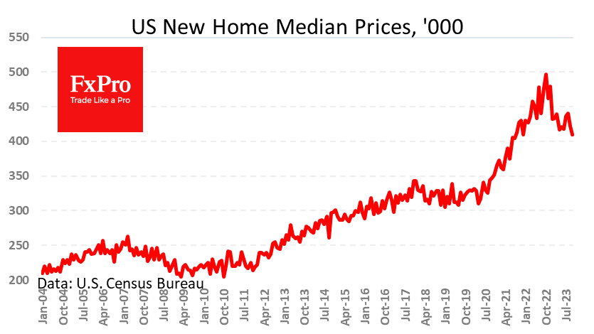 US New Home Median Prices