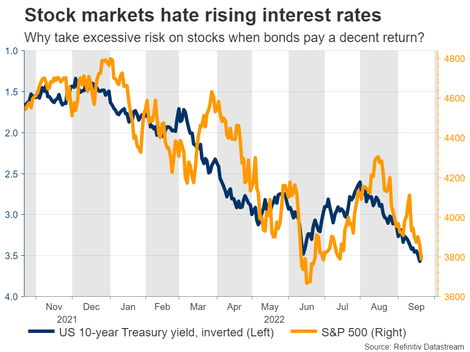 Is The U.S. Stock Market Headed For New Lows?