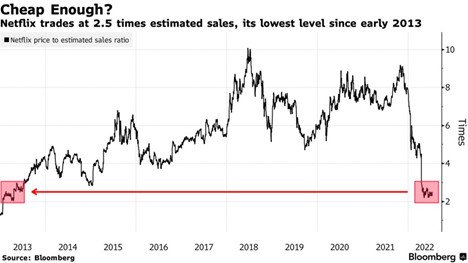 Netflix Chart