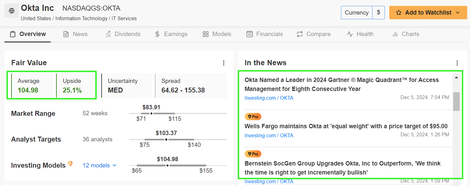 Okta Fair Value