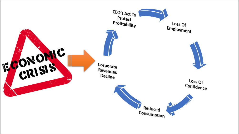 Confidence Cycle