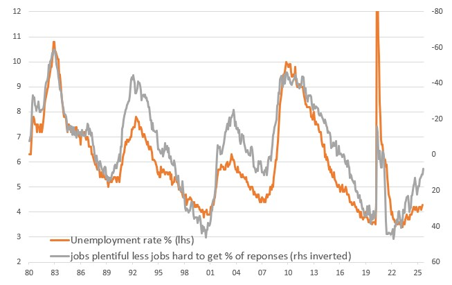 Consumer Perceptions of the Jobs Market