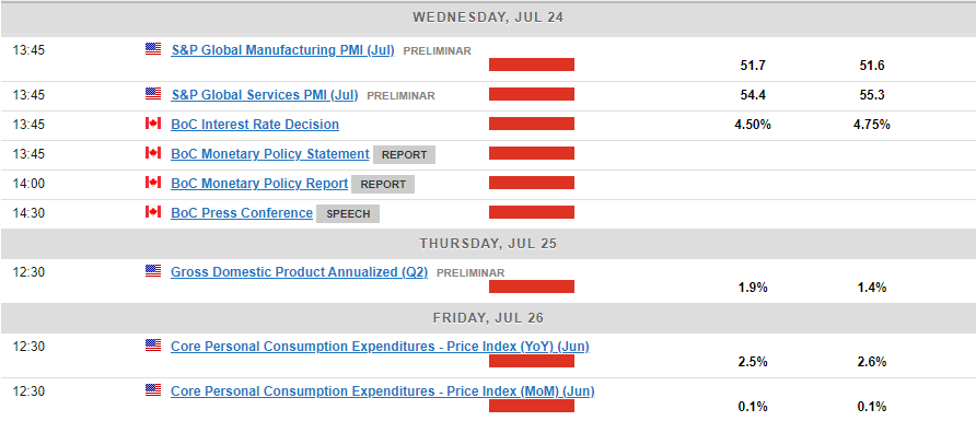 Economic Calendar