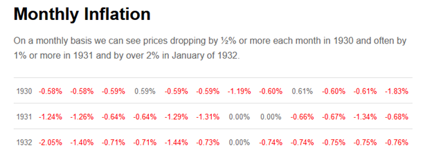 Monthly Inflation