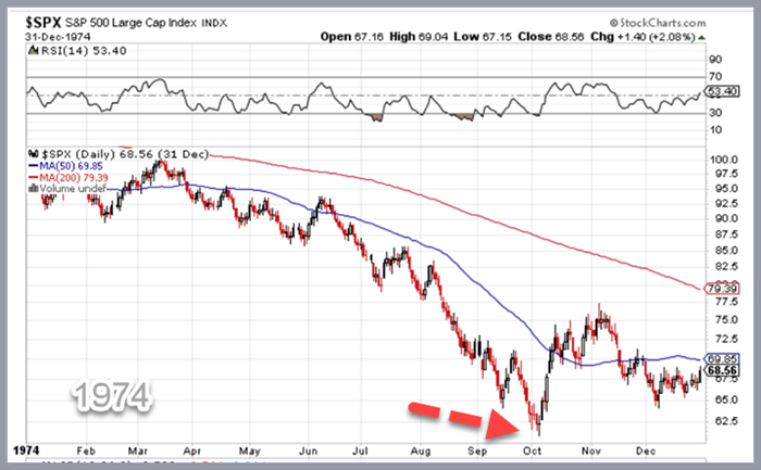 SPX Daily Chart