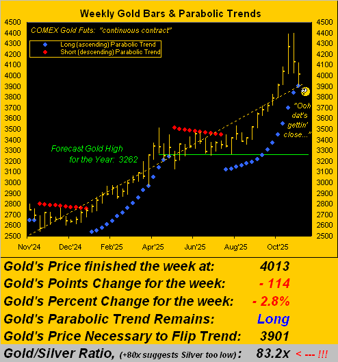 黄金每周趋势 黄金每周趋势
