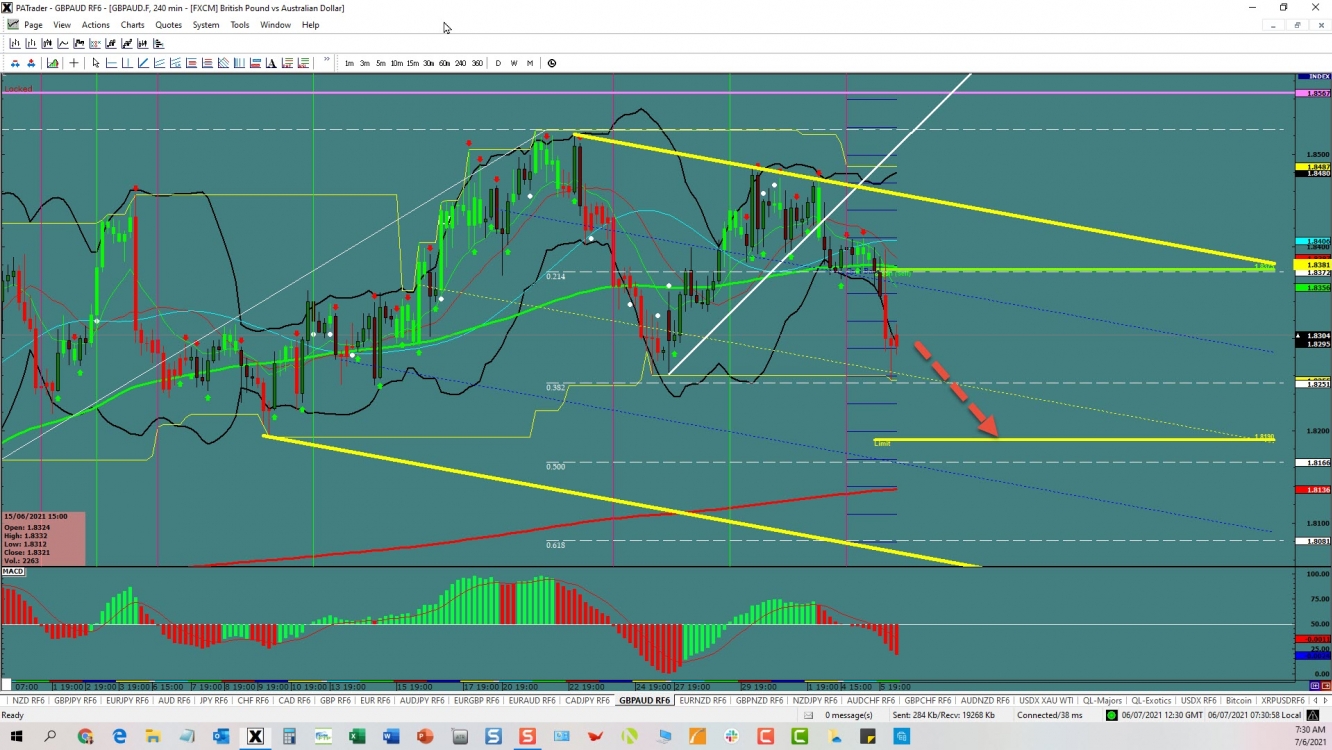 GBP/AUD Continuation 