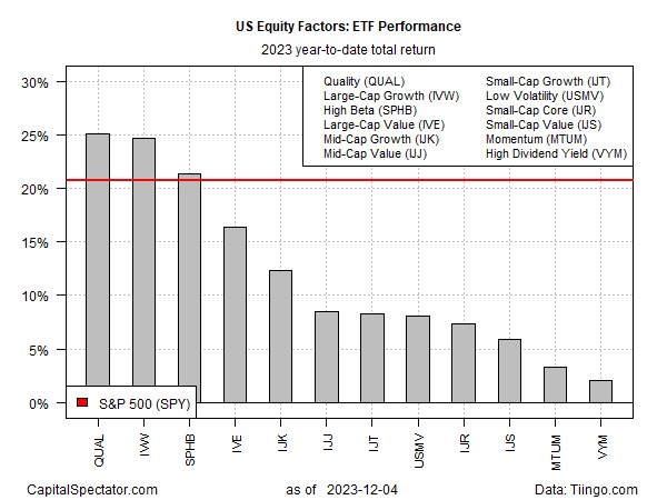 ETF Performance YTD Returns
