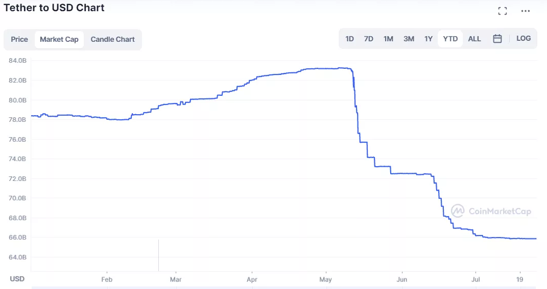 On-Chain Data Reveals Short Sellers Unwind USDT Positions