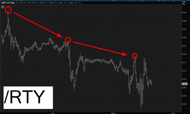 RTY Chart