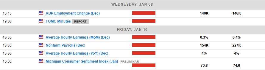 Economic Calendar