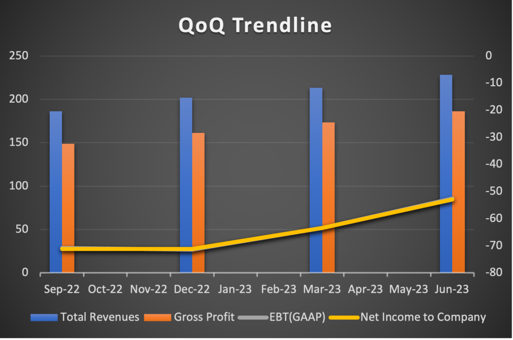 QoQ Trendline