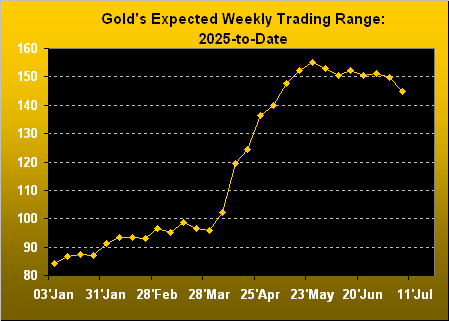 Gold EWTR