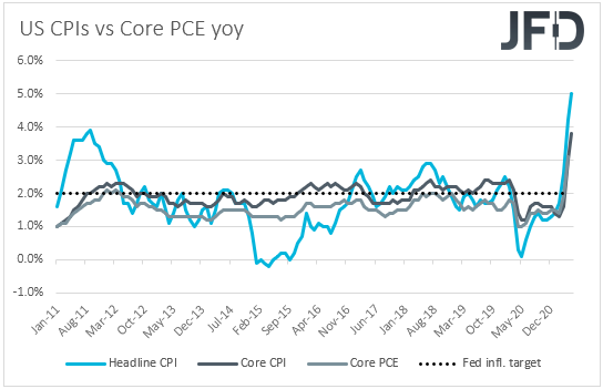 US CPIs inflation core PCE