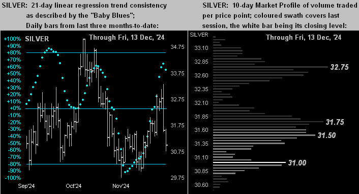 Silver Dots Profile