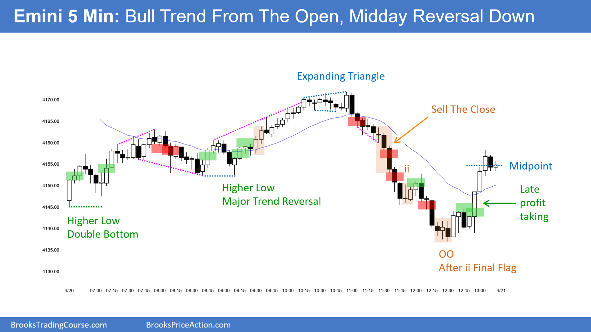 S&P E-Mini: Continued Disappointment for Bulls and Bears | Investing.com