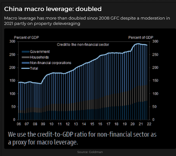 China Macro Leverage