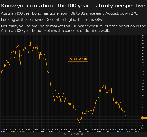 Austria 100 Yr Yield Chart