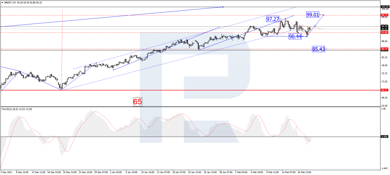 Brent 4-hour price chart.