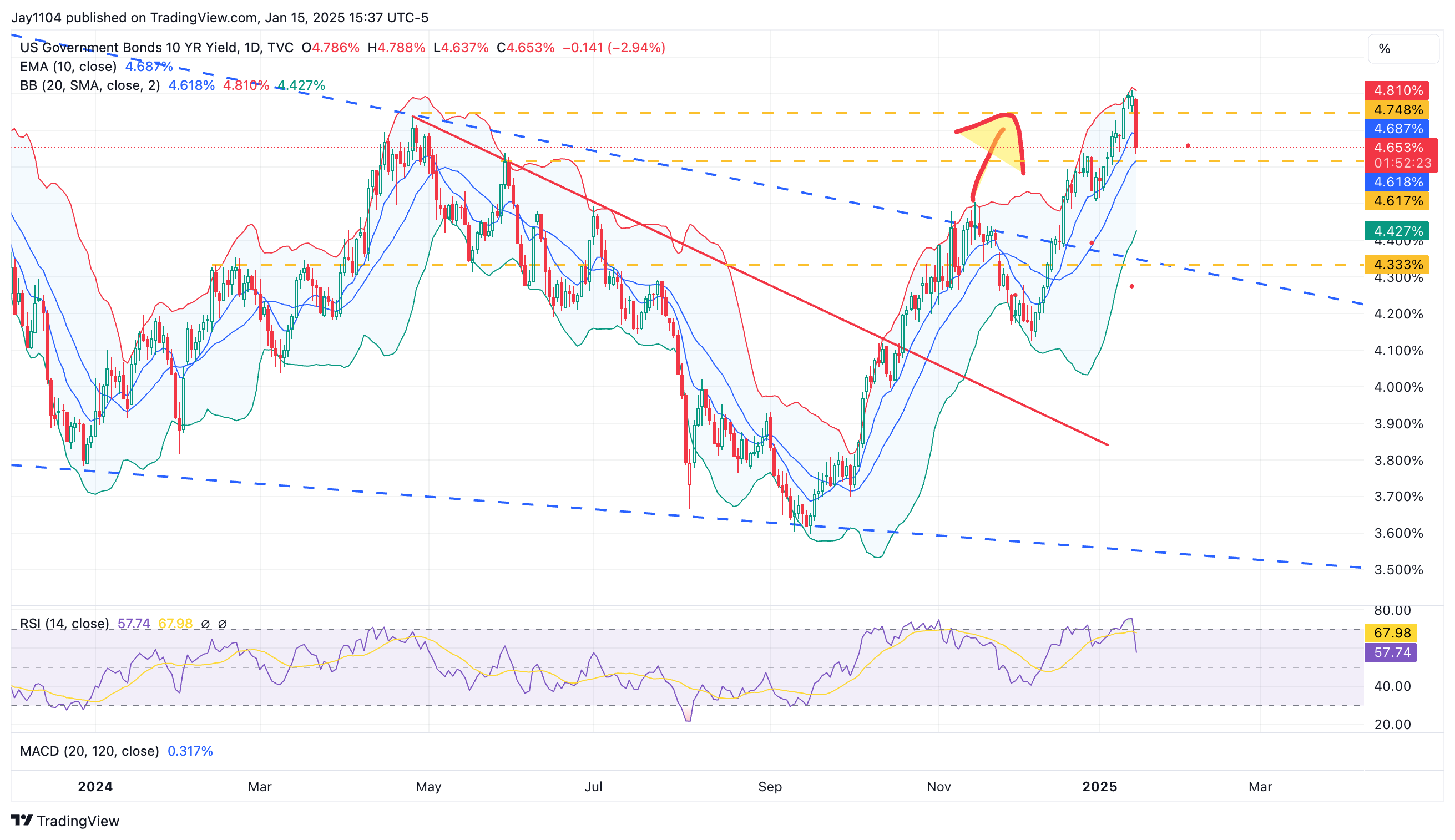 US 10-Year Yield-Daily Chart