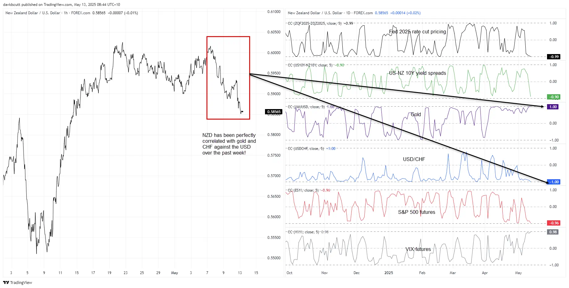 NZD/USD-1-Hour Chart
