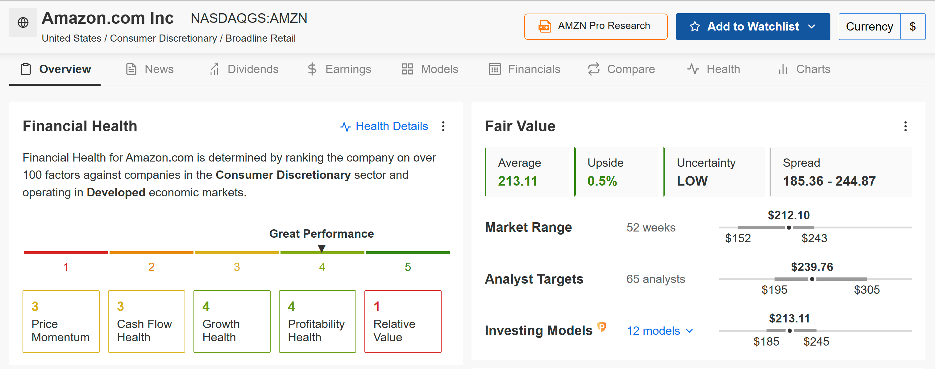 Amazon Financial Health