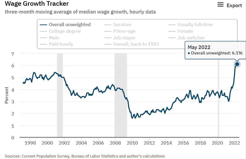 Is The Road To Recession In The American Economy Already Paved?