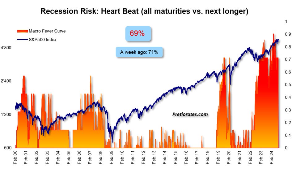 US-recession risk, as of September 20th, 2024