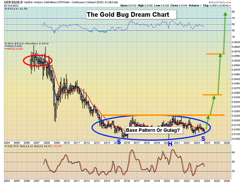 Gold-Monthly Chart