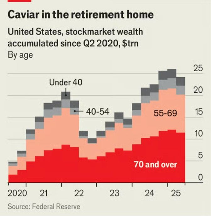 US Stock Market Wealth