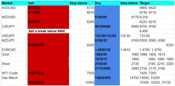 Currency Pairs Value