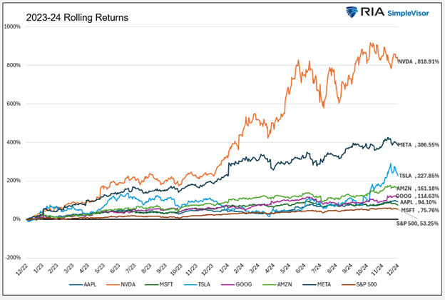 Rolling Returns 2023-24