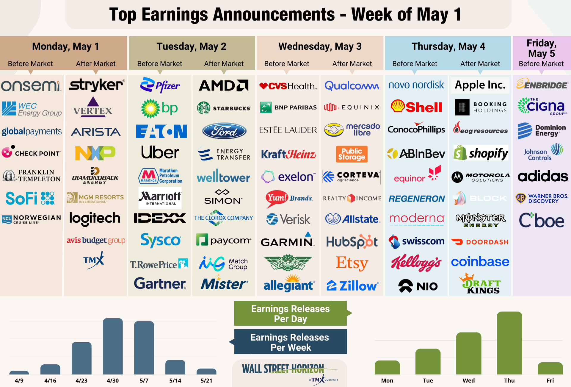 Top Earnings Announcements - May 1
