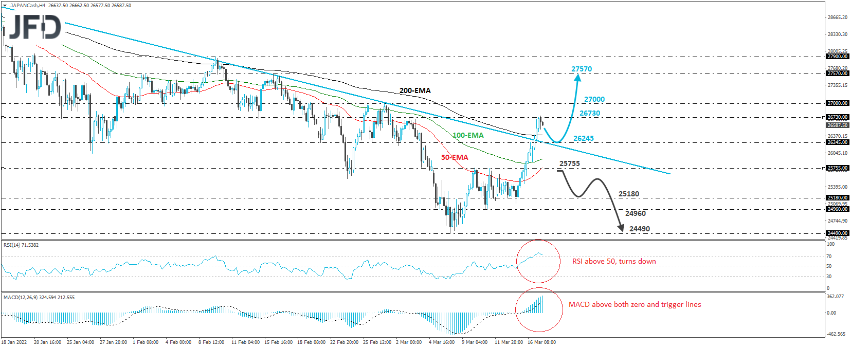 nikkei 225 hours