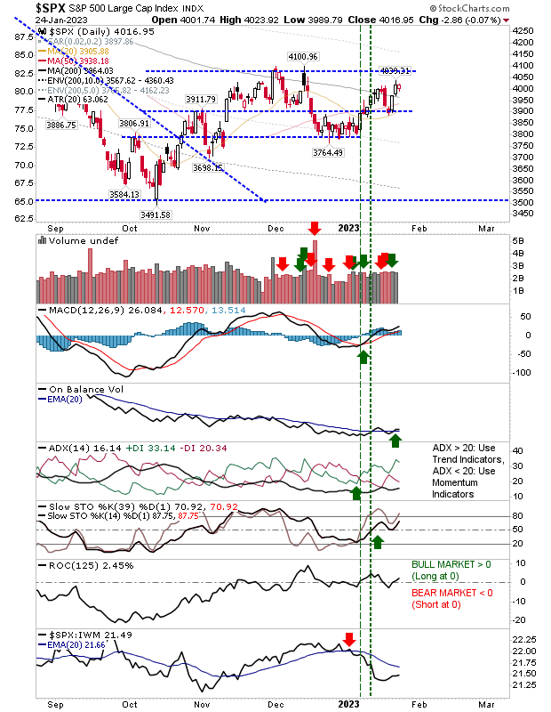 SPX Daily Chart