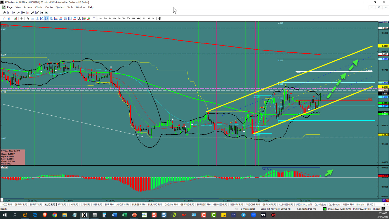 AUD/USD daily chart.