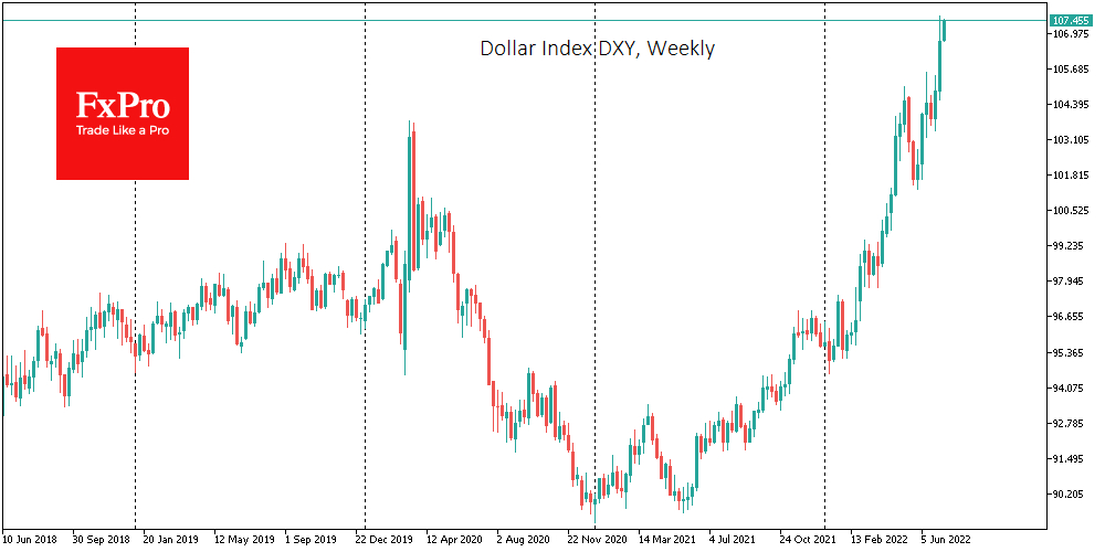 Dollar index weekly chart.