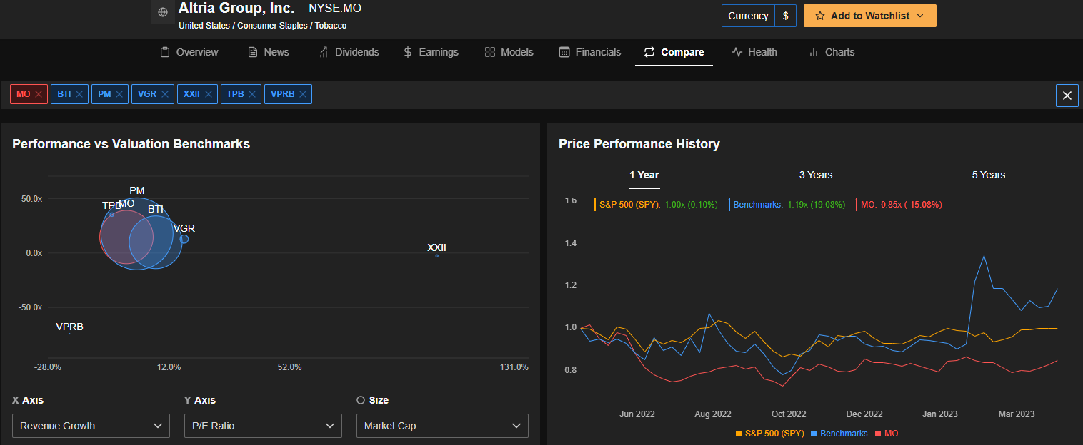 Altria Peer Comparison