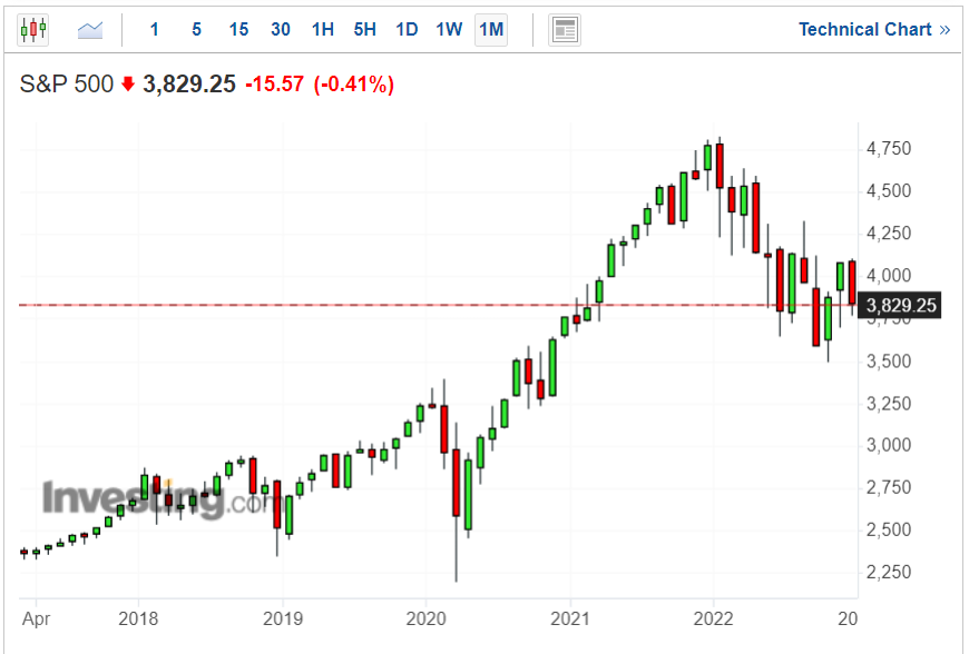 แนวโน้มตลาดในปี 2023: หุ้นเด่น 15 ตัวสำหรับช่วงปีใหม่นี้ | Investing.Com