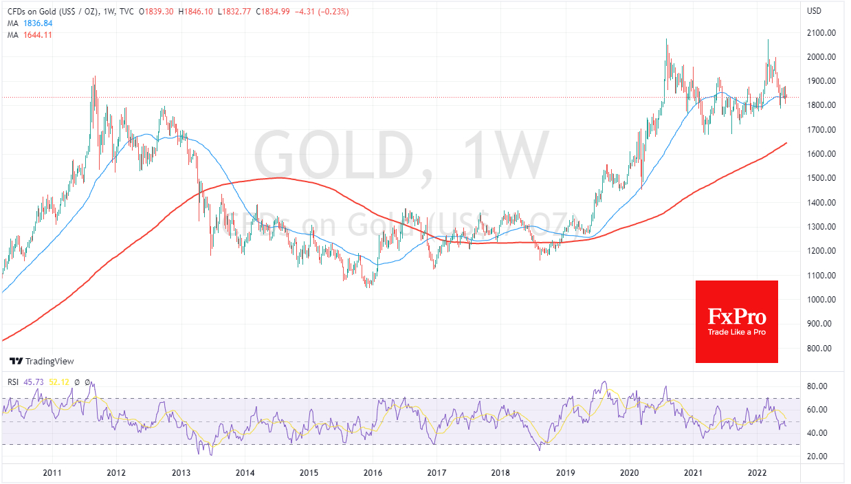 Bond Yields Creep Up, Embolden Gold Bears