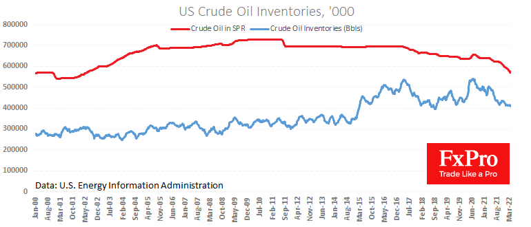 Crude oil inventories.