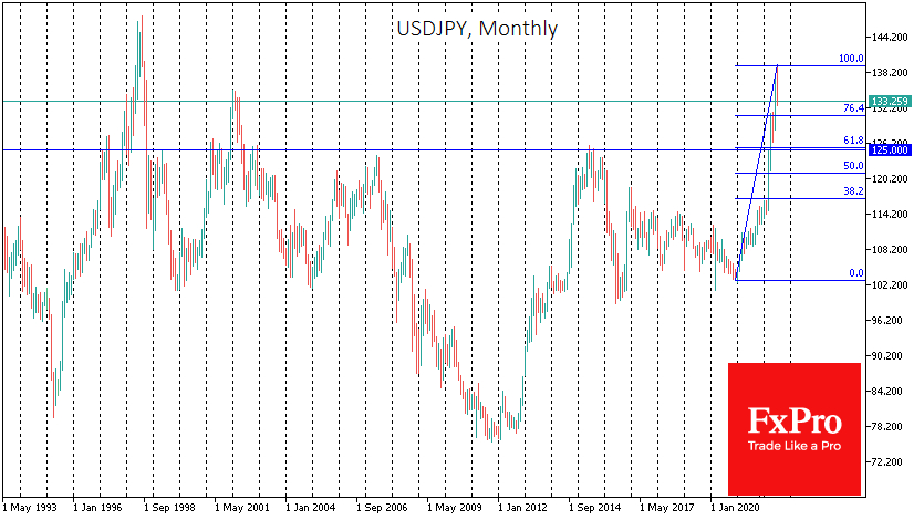 USD/JPY price chart.