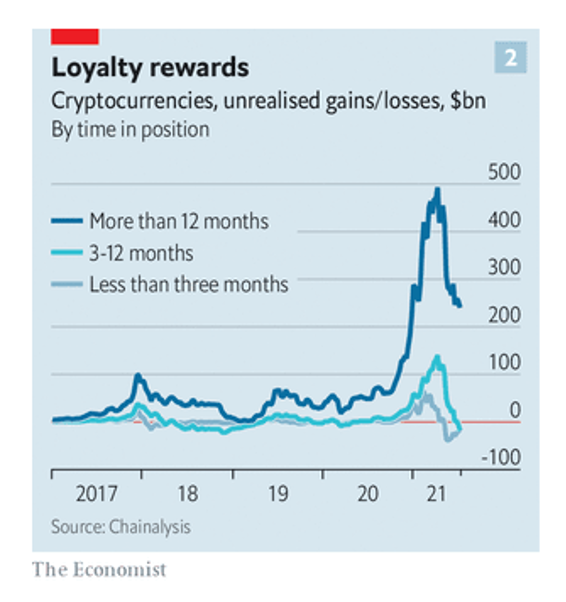 Loyalty Rewards