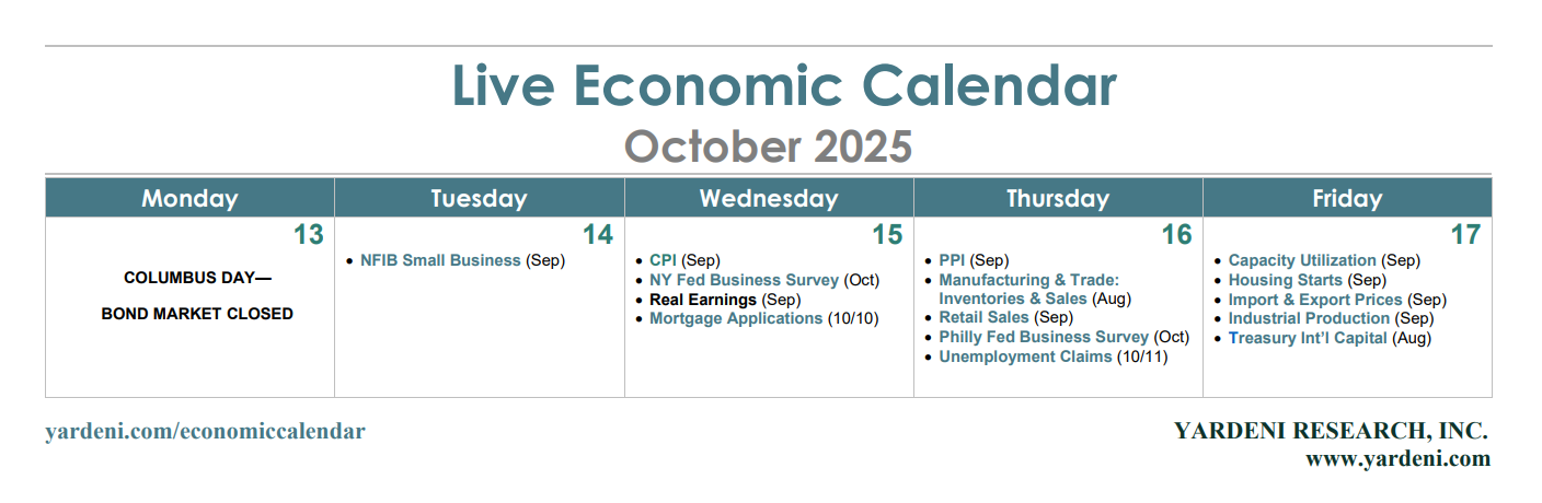 Economic Calendar