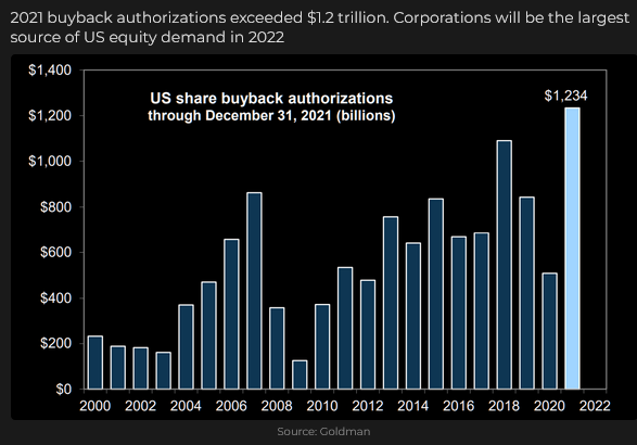 US Share Buybacks