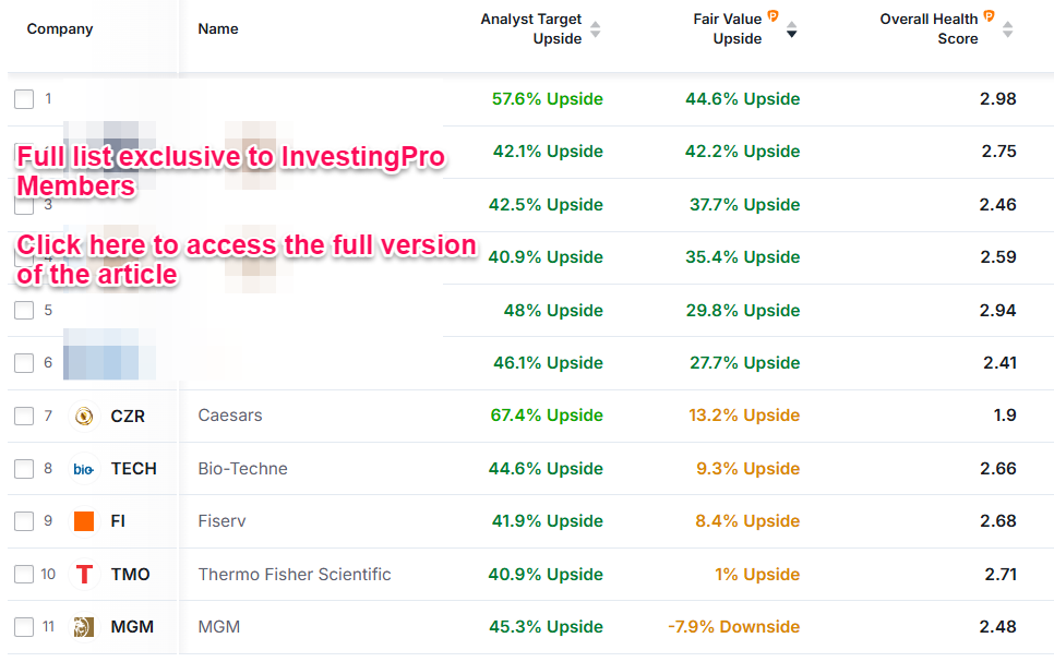 List of High-Conviction Picks
