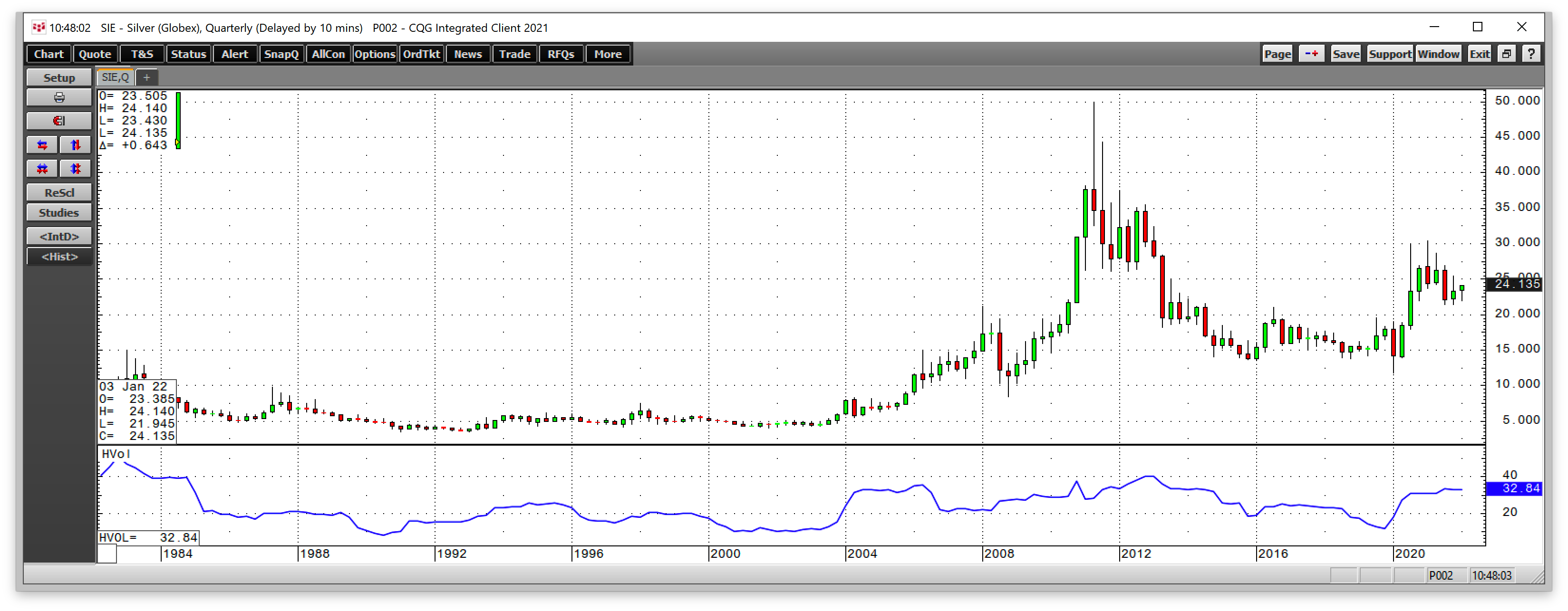 Silver Quarterly Chart.